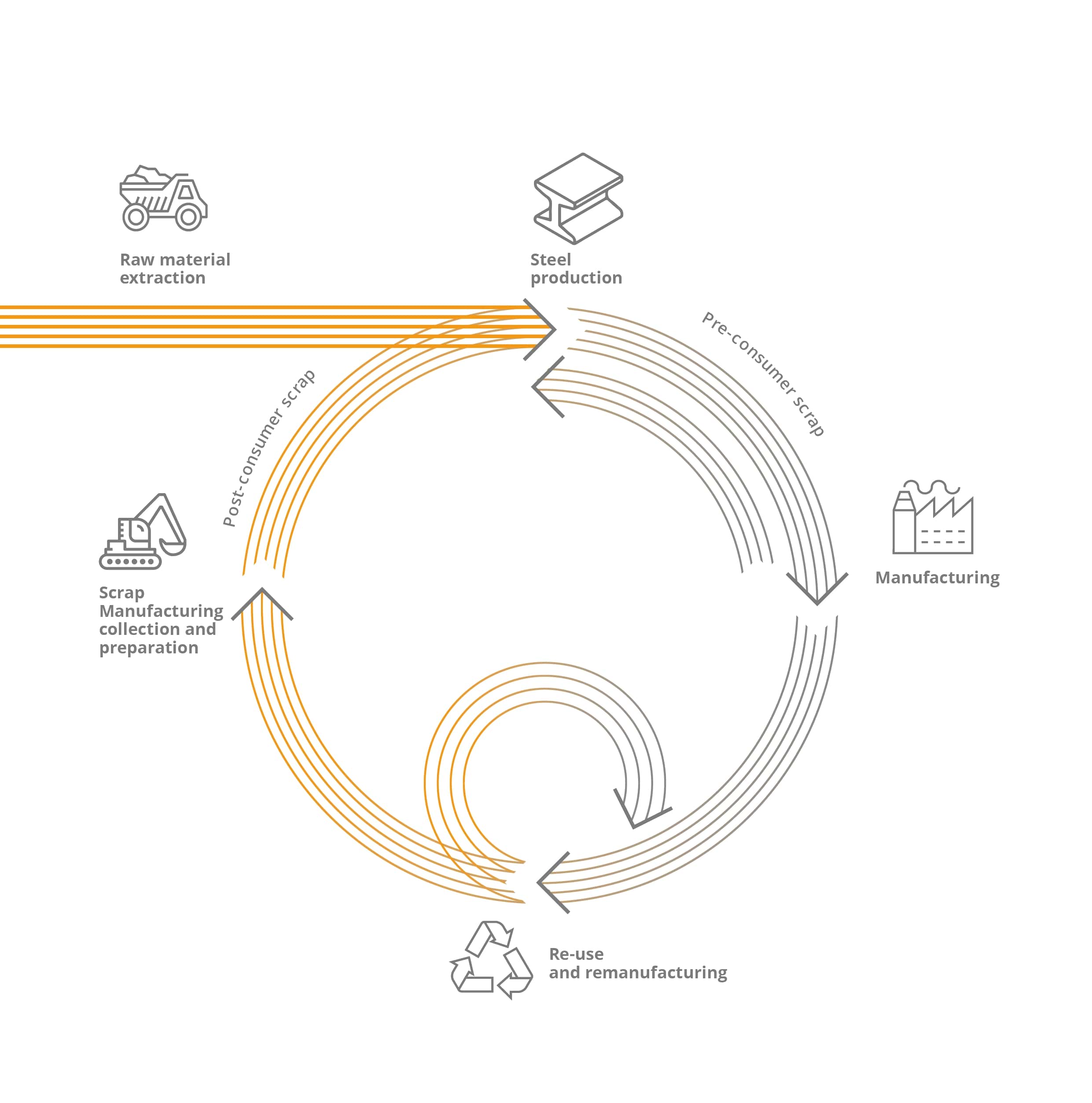 DufercoTP_circular economy