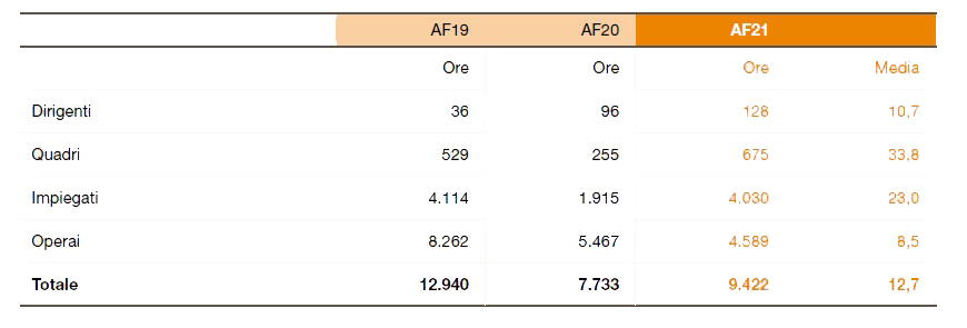 pagina 70 bilancio sostenibilità DTP