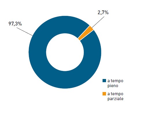 tempo ind o det 2024